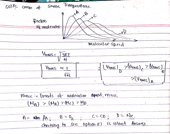 soin curve at same Temperature fraction of molecules molecular speed Vams = 3RT | Vams al [ { vamoso > Vanus), > Nhus), Vrms)