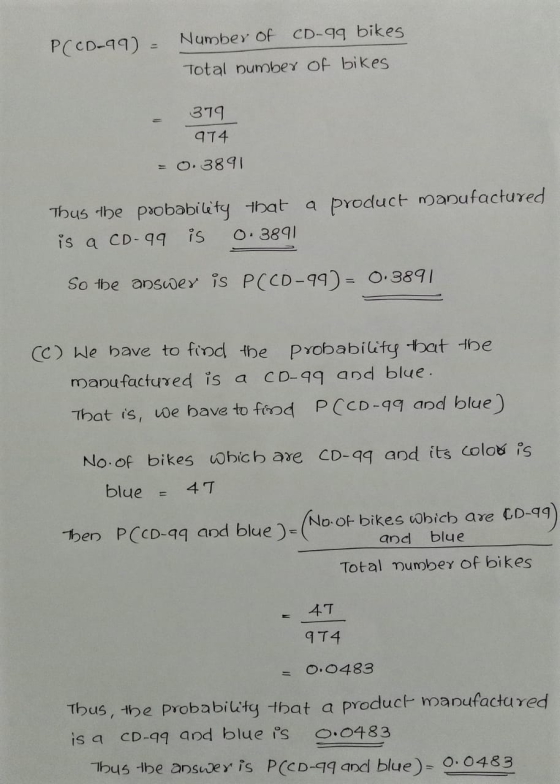 P(CD-99) Number of CD-99 bikes Total number of bikes 379 974 0.3891 Thus the probability that a product manufactured is a CD-