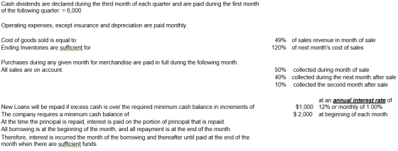 Cash dividends are declared during the third month of each quarter and are paid during the first month of the following quart