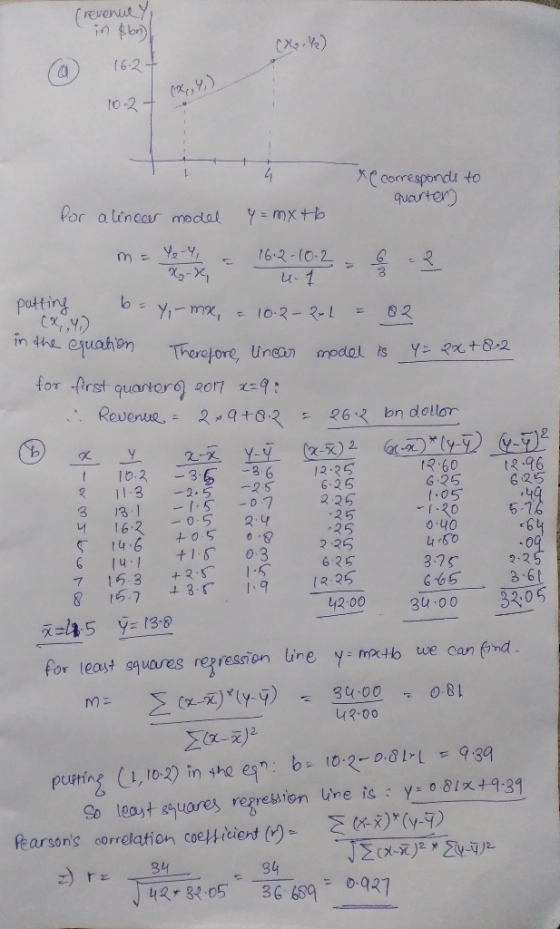 (revenue Y in &on! (0) 16-21 10.2 cX,Y) in the 625 YOYO Xe corresponds to quarter) por a linear model y = mx tb m = Yey = 16.