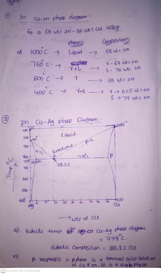 In Cu-zn phase diagram :- for a 68 wty zn - 32 wty. Cu alloy Compositions 68 ut. zn. a phases at 1000c → Liquid 60 7600 ci ya