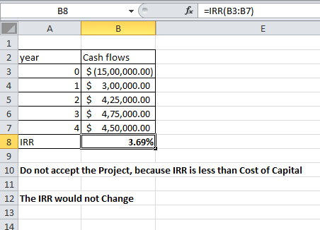B8 fx EIRR(B3:37) А B E 1 2 year 3 4 5 Cash flows 0 $(15,00,000.00) 11 $ 3,00,000.00 2 $ 4,25,000.00 3 $ 4,75,000.00 4 $ 4,50