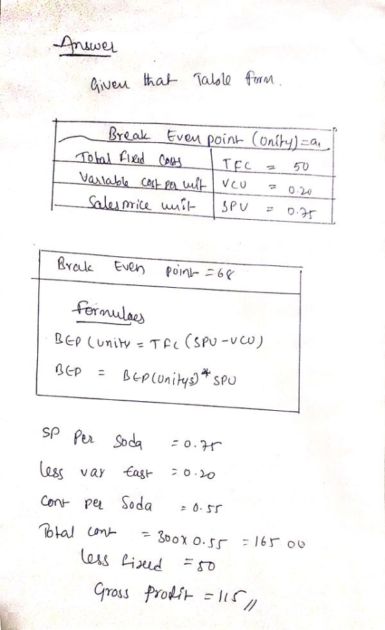 el Breok Eveu point (ony)a fid Co Eyale Even poin)--6T Pernulaex Sp P Soda.?