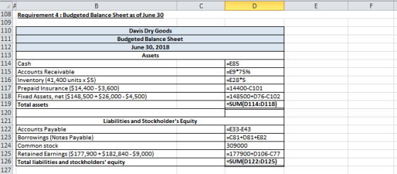 108 Requirement 4: Budgeted Balance Sheet as of June 30 109 113 110 Davis Dry Goods 111 Budgeted Balance Sheet 112 Tune 30, 2