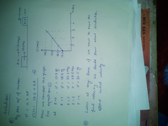soutiovm じこutat. Cmis) Now we can plot the RophS 23st- 23 S - 13 5 2 t (Sec) t-3 レニ28.smis Later at an tim f we went to Kreio