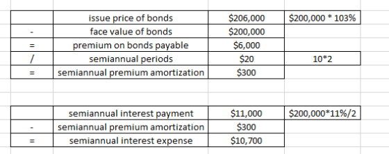 $200,000 * 103% issue price of bonds face value of bonds premium on bonds payable semiannual periods semiannual premium amort