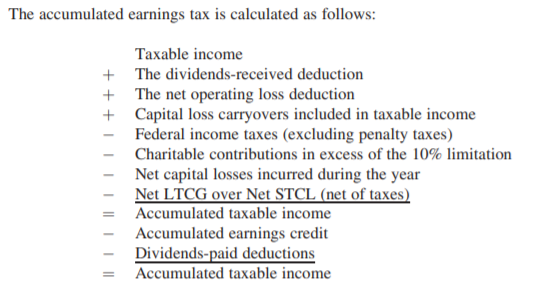 The accumulated earnings tax is calculated as follows: + + + + III Taxable income The dividends-received deduction The net op