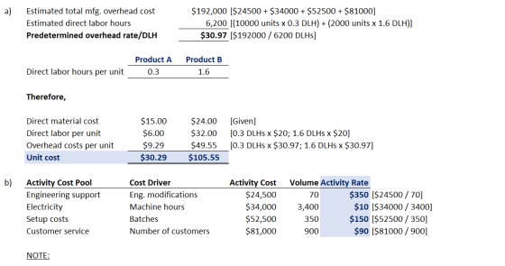 a) Estimated total mfg. overhead cost Estimated direct labor hours Predetermined overhead rate/DLH $192,000 [$24500 + $34000