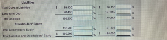 Liabilities Total Current Liabilities 38,400 98,400 Long-term Debt Total Liabilities Stockholders Equity 30,155 127,650 157,