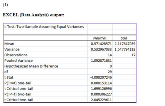 (1) EXCEL (Data Analysis) output: t-Test: Two-Sample Assuming Equal Variances Neutral Sad 0.571428571 2.117647059 0.532967033