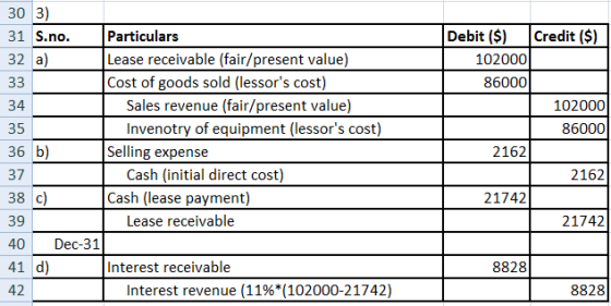Credit ($) Debit ($) 102000 86000 102000 86000 30 3) 31 S.no. Particulars 32 a) Lease receivable (fair/present value) 33 Cost