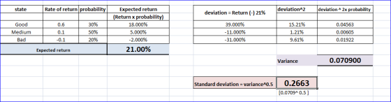 Rate of return probability Expected return (Return x probability) deviation^2 deviation A 2x probability state deviation Retu