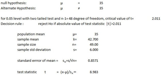 null hypothesis: Alternate Hypothesis: 2.011 for 0.05 level with two tailed test and n-1=48 degree of freedom, critical value
