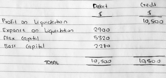 Debit Gedit 10,soo Profit on Liquickation Expense on Liquiclatius Alex capital Bass Capital 2900 5320 2280 TOTAL 10,500 1950o