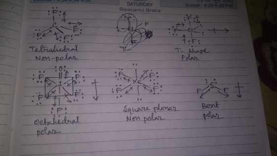 UURI - 4- 4 AV. ROTO Sunset - 6.22-6.22 PM SATURDAY Bipatarini Brata 05 IR 1 Fast Tetrahedral Non-polar To shape Polar s Bent