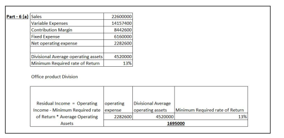 Part - 6 (a) Sales Variable Expenses Contribution Margin Fixed Expense Net operating expense 22600000 14157400 8442600 616000