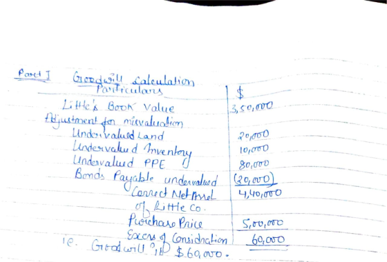 ( $ 3,59,00 Part I Gloodwill calculation Particulars Lite Book Value Heljustment to misvaluation Undervalued Land Undervalued