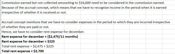 Commission earned but not collected amounting to $16,600 need to be considered in the commission earned. Because of the accru