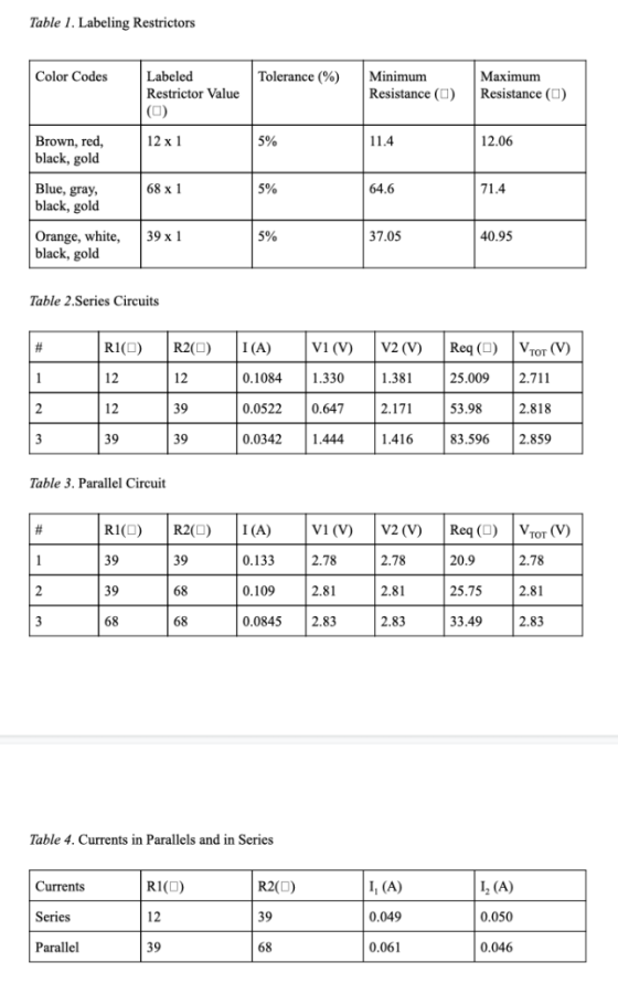 Table . Labeling Restrictors Color Codes Labeled Restrictor Value Tolerance (%) | Minimum Resistance () Resistance () Maximum