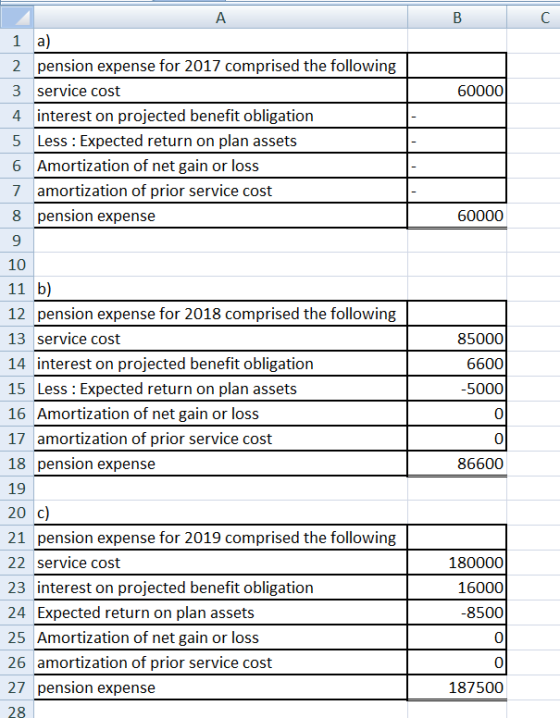А B 60000 - 1 a) 2 pension expense for 2017 comprised the following 3 service cost 4 interest on projected benefit obligation
