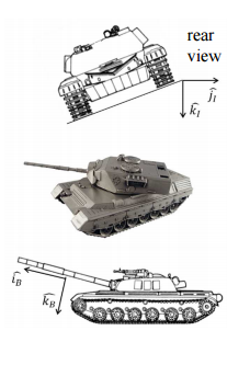 A tank on a 15 degree slope rotates its turret and