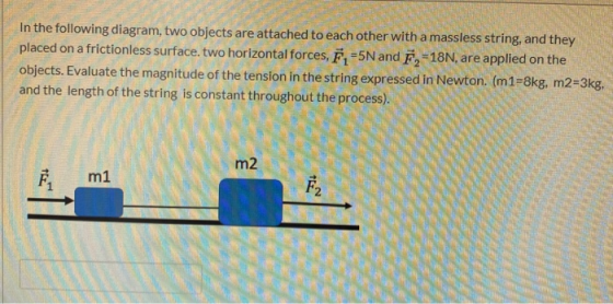 In the following diagram, two objects are attached to each other with a massless string, and they placed on a frictionless su