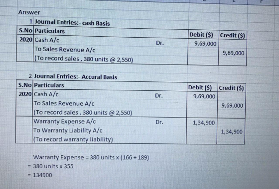 Answer 1 Journal Entries:- cash Basis S.No Particulars 2020 Cash A/c To Sales Revenue A/c (To record sales, 380 units @ 2,550