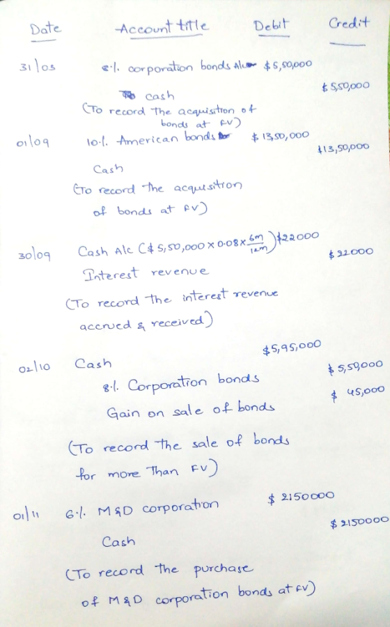 Date Account title Debit Credit 31 los sl. corporation bonds Alor $ 5,50,000 $5,59,000 The cash (To record the acquisition of