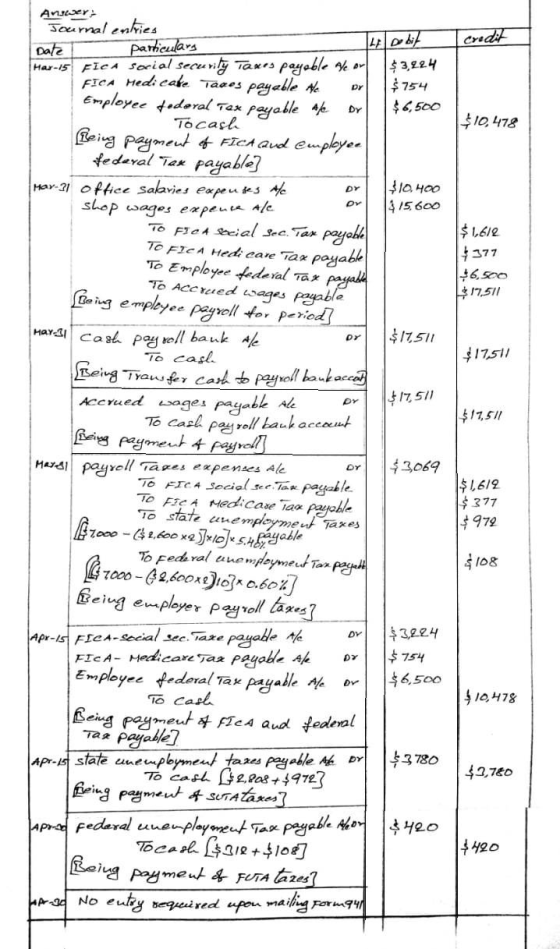 credit $10,478 $1,612 4371 $6,500 $17.511 $17511 17,511 $ 17,511 Answer Journal entries TL Debit Date particulars Mar-15 FICA