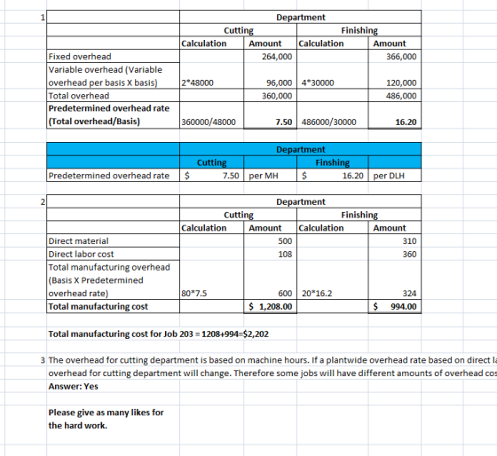 Department Cutting Finishing Calculation Amount Calculation Amount 264,000 366,000 2*48000 4*30000 Fixed overhead Variable ov