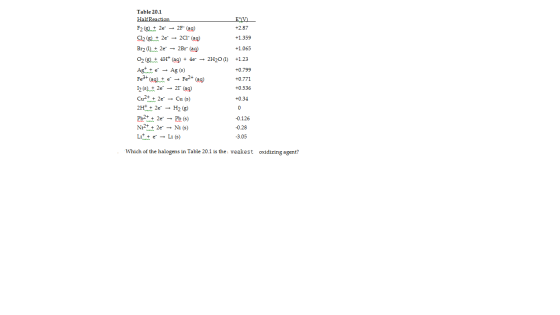 E°(V +2.87 +1.359 +1.065 +1.23 +0.799 Table 20.1 Half Reaction F2 (8) 2e → 2F- (ag) Cl2(8) 2e → 2Cl- (aq) Br21) 2e → 2Br (ag