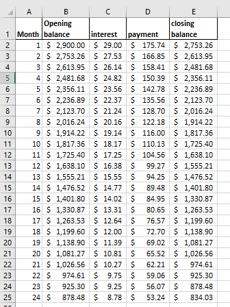 3 Opening closing 1 Month balance interest payment balance 2 1 $ 2,900.00 $ 29.00 $ 175.74 5 2,753.26 2 $ 2,753.26 $ 27.53 $