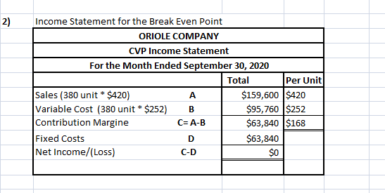 2) Income Statement for the Break Even Point ORIOLE COMPANY CVP Income Statement For the Month Ended September 30, 2020 Total