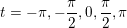\small t=-\pi,-\frac{\pi}{2},0,\frac{\pi}{2},\pi