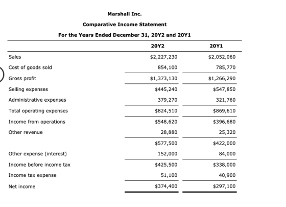 Marshall Inc. Comparative Income Statement For the Years Ended December 31, 20Y2 and 20Y1 20Y2 20Y1 Sales $2,052,060 $2,227,2