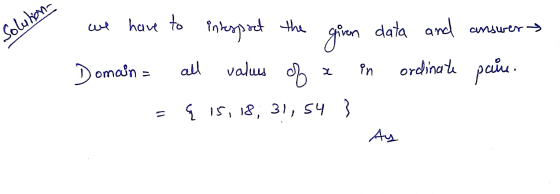 Solution we have to intespect the data and answers given Domain = in ordinate pain. all values of & 15, 18, 31, 54 3 Ay