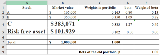 А 1 Stock Market value 2 A $ 165,000 3 B $ $ 350,000 4 C $383,071 5 Risk free asset $ 101,929 Weights in portfolio 0.165 0.35