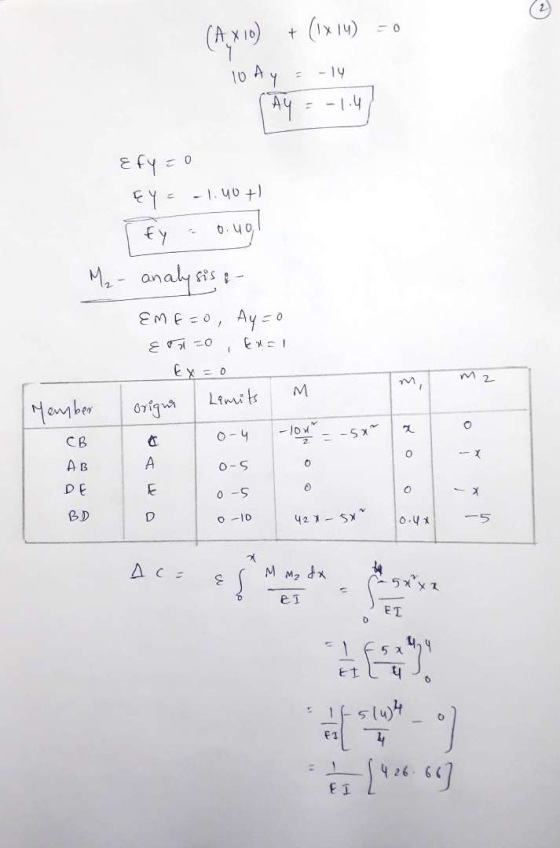 10 HY (9, xon) + (1x214) SAY = -1.4 Efyzo EY = -1.40 41 fy 0.40 M₂- analysis EME=0, Ay=0 - E T=0 C! Ex=0 Limits mi mz M Membe