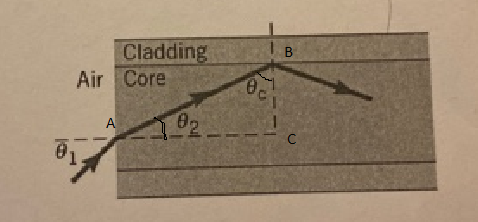 ! B Cladding Air Core --^ _ P2_