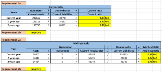Requirement: 1a Years = = | Current ratio / Denominator / Current liabilities 120733 74282 48349 Numerator Current assets 232