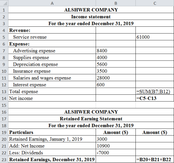 А ALSHWER COMPANY Income statement For the year ended December 31, 2019 4 Revenue: 5 Service revenue 61000 6 Expense: 7 Adver