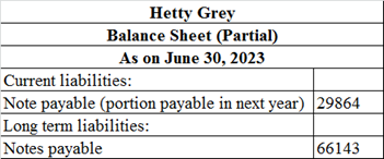 Hetty Grey Balance Sheet (Partial) As on June 30, 2023 Current liabilities: Note payable (portion payable in next year) 29864