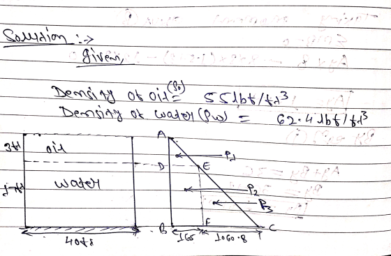 Foto hapon Saudion : given, Density of oida ssabt/d3 Density of water (Pw) - 62.4 lbf tot A st E pat ht water -P2 B3 E To hot