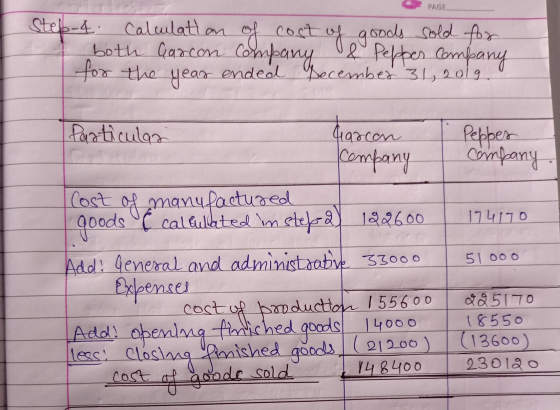 PAGE Step-4 calculation both Garcon company & Pepper Company of cost of goods sold for for the year ended ended December 31,