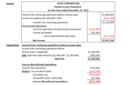 Answer OLIVO CORPORATION Partial Income Statement For the Year Ended December 31, 2021 $1,500,000 Income from continuing oper