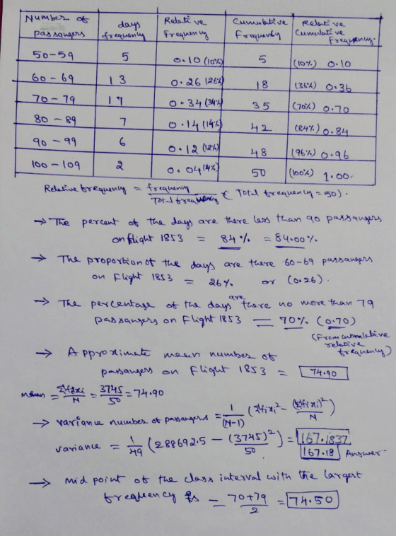 | Cumulative Number of Cumulative | Relative days relative воалес pa, squaps #т алхам I frequenly Frequeny 50-59 O. 10 (10%)