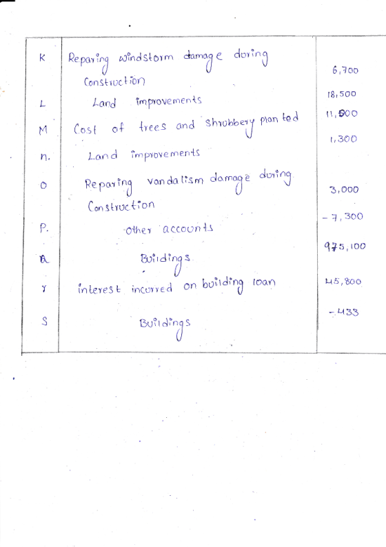 ( 6,700 18,500 11,000 1,300 Reparing windstorm damage during Constiuction Land improvements Cost of trees and shrubbery plan