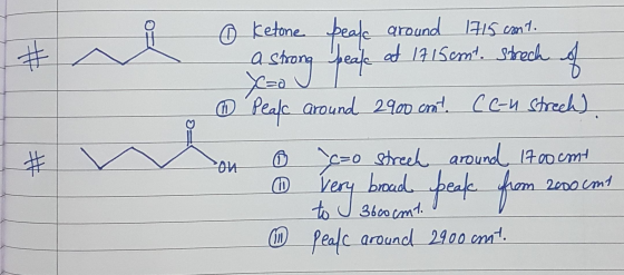 ① Ketone Peak around 1715 cont. a strong peak at 1715cmt. Strech of X=a 1 Peak around 2900 cont. Ce-n strech). con ® c=0 stre
