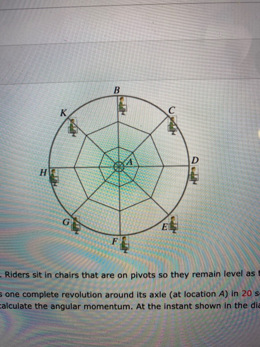 - Riders sit in chairs that are on pivots so they remain level ast sone complete revolution around its axle (at location A) i