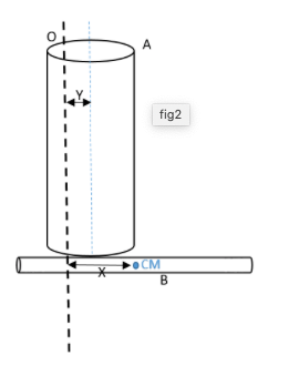 fig2 - CM